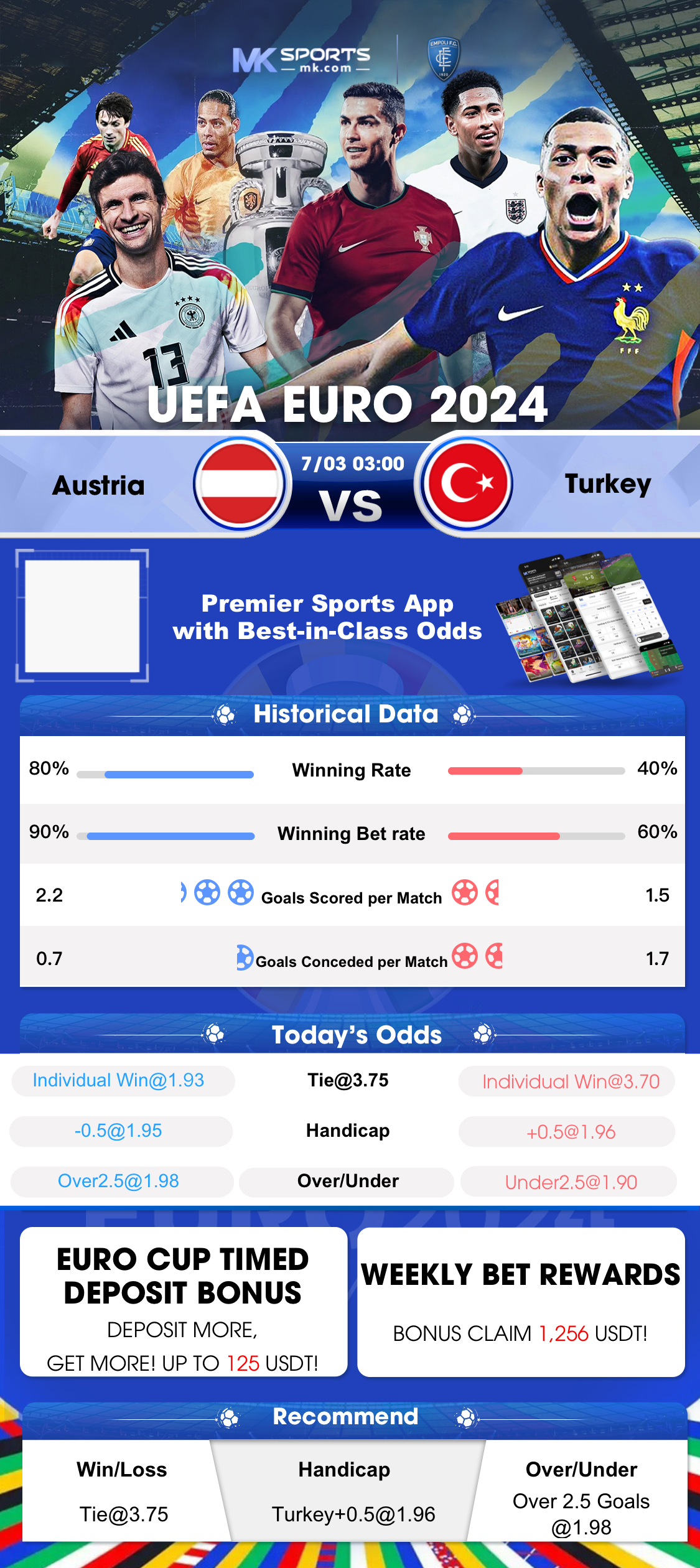 abvmu result