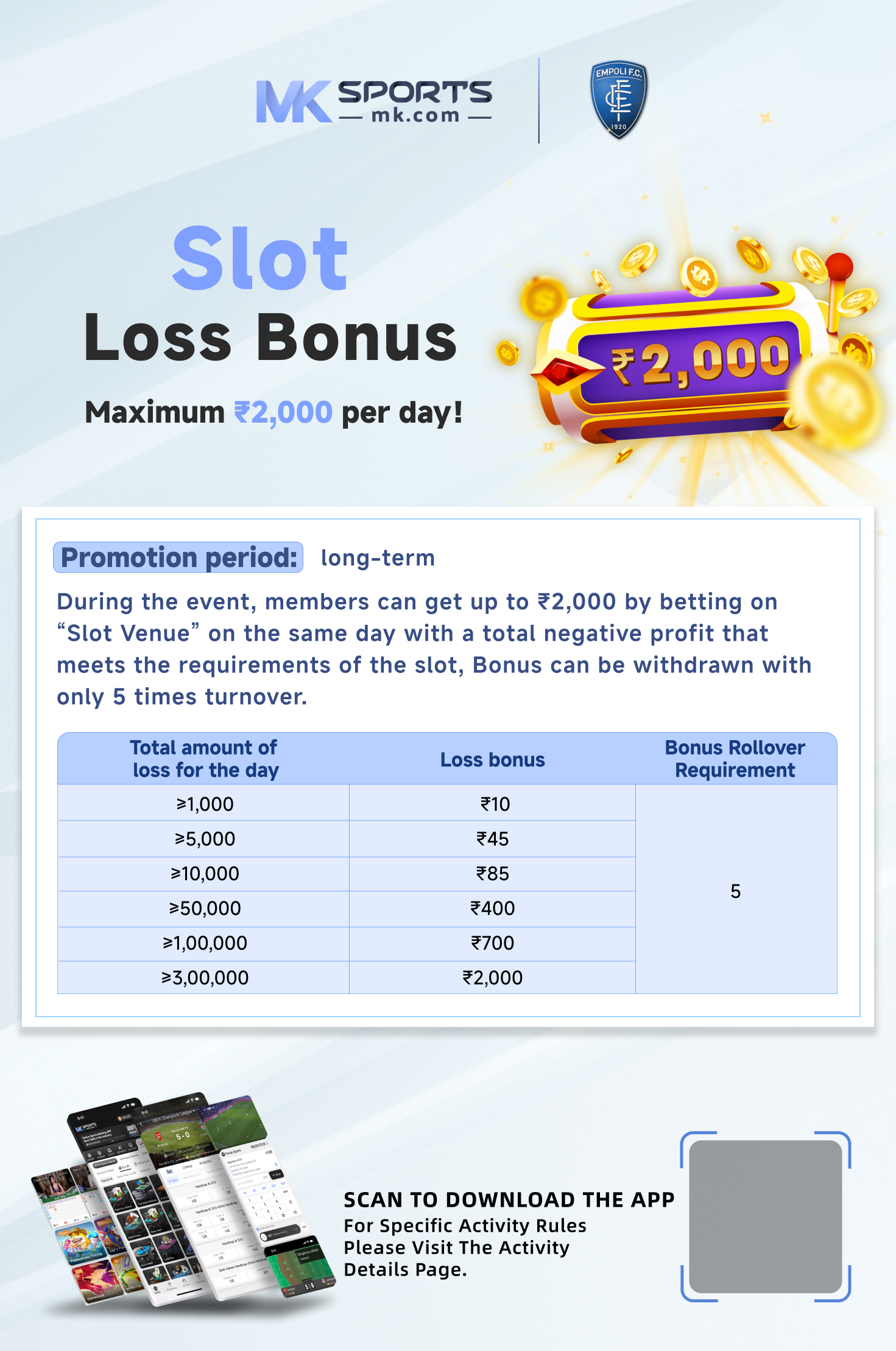 bodoland lottery results today