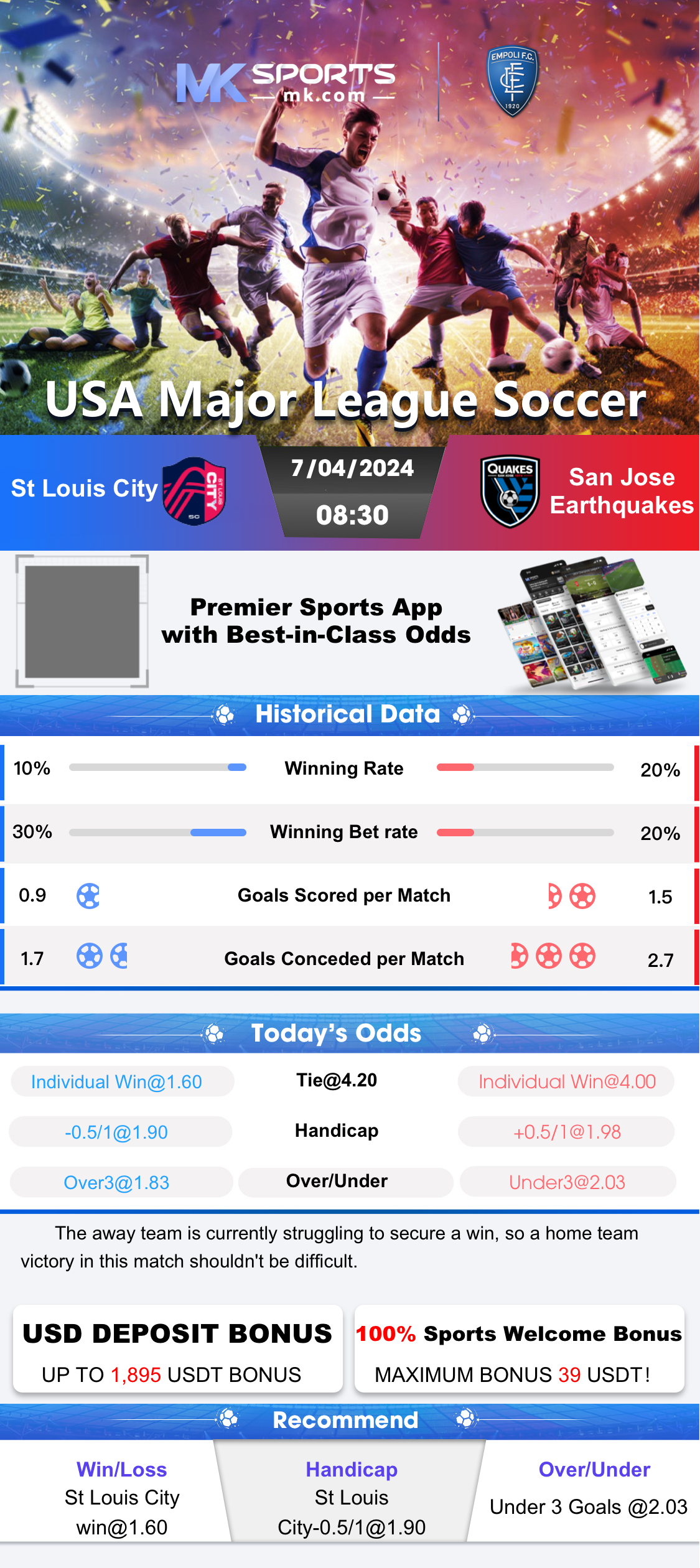 kl chart 2023 result