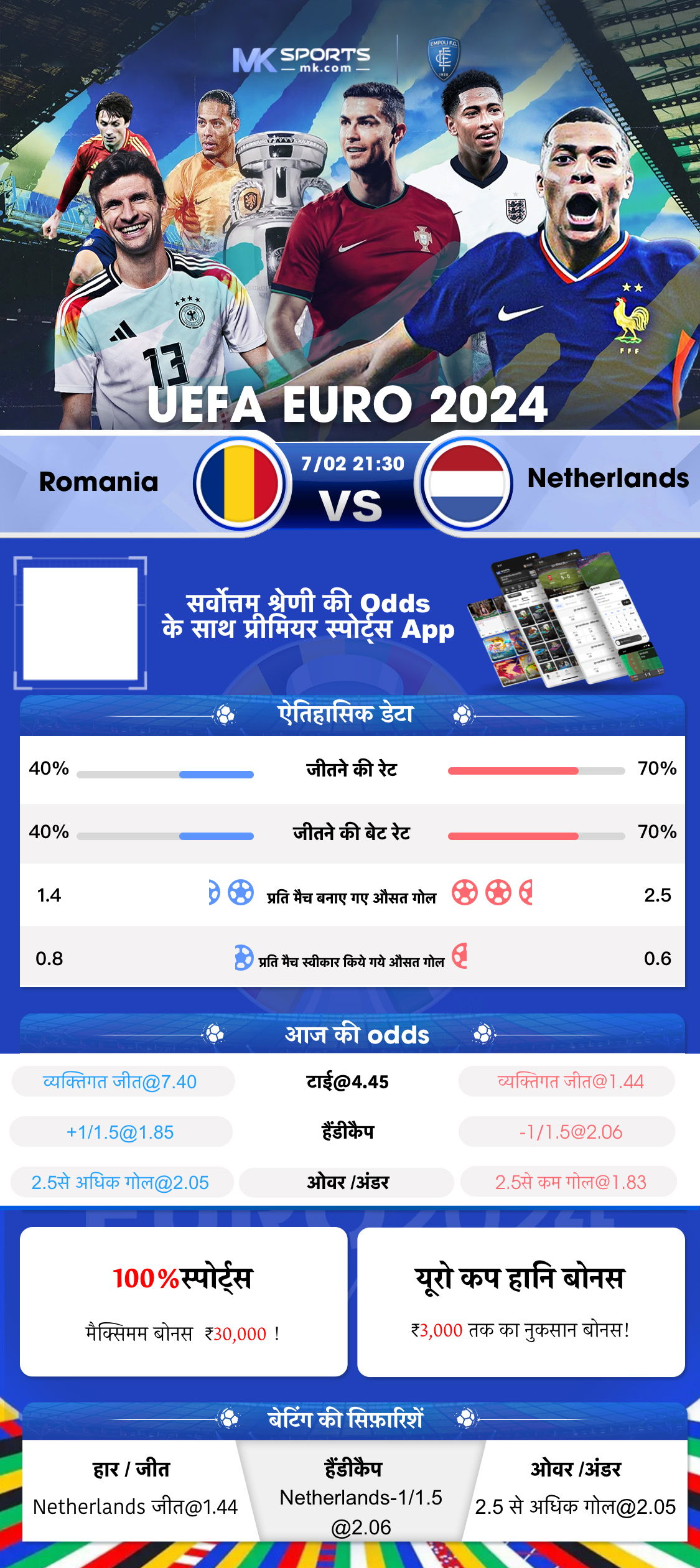 morning result chart